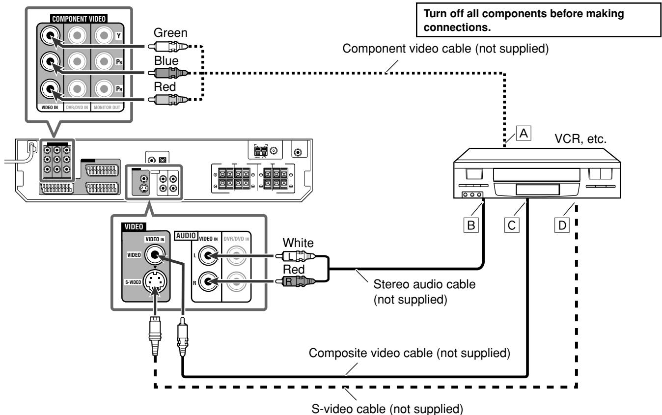 JVC RX-D201S - - Connecting another video component to the VIDEO IN jacks - 1