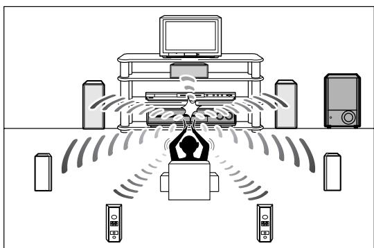JVC RX-D701S - When "CLAP YOUR HANDS." appears, clap your hands over your head once while the indications still remain. - 1