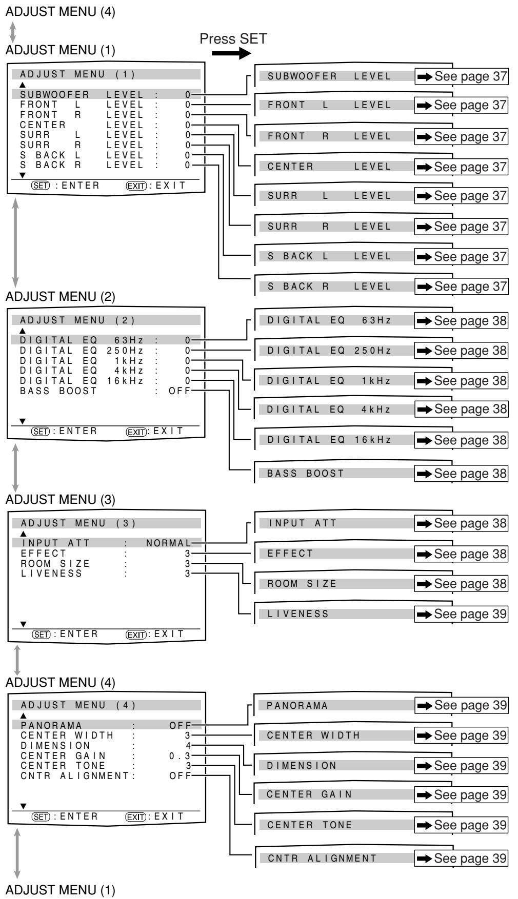 JVC RX-D701S - Setup menu configuration - 1