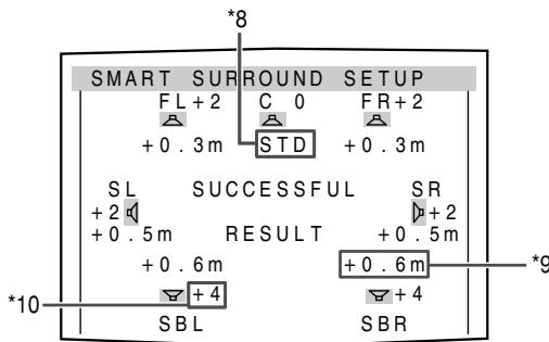 JVC RX-D701S - When your clapping sound is detected successfully - 1