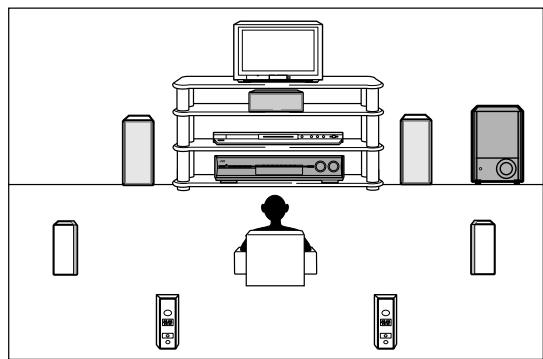 JVC RX-D701S - Take your position where you listen to the sound. - 1