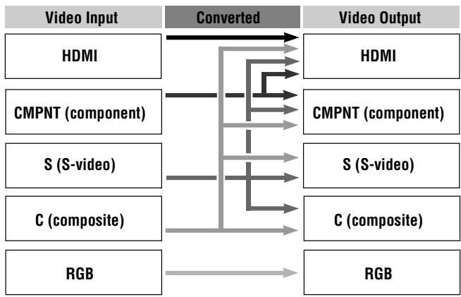JVC RX-D701S - Video conversion function - 1