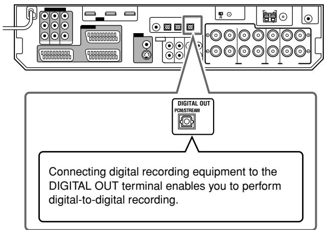 JVC RX-D701S - Digital output terminal - 1