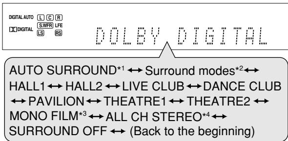 JVC RX-D701S - Turn MULTI JOG to select the Surround/DSP mode you want. - 1