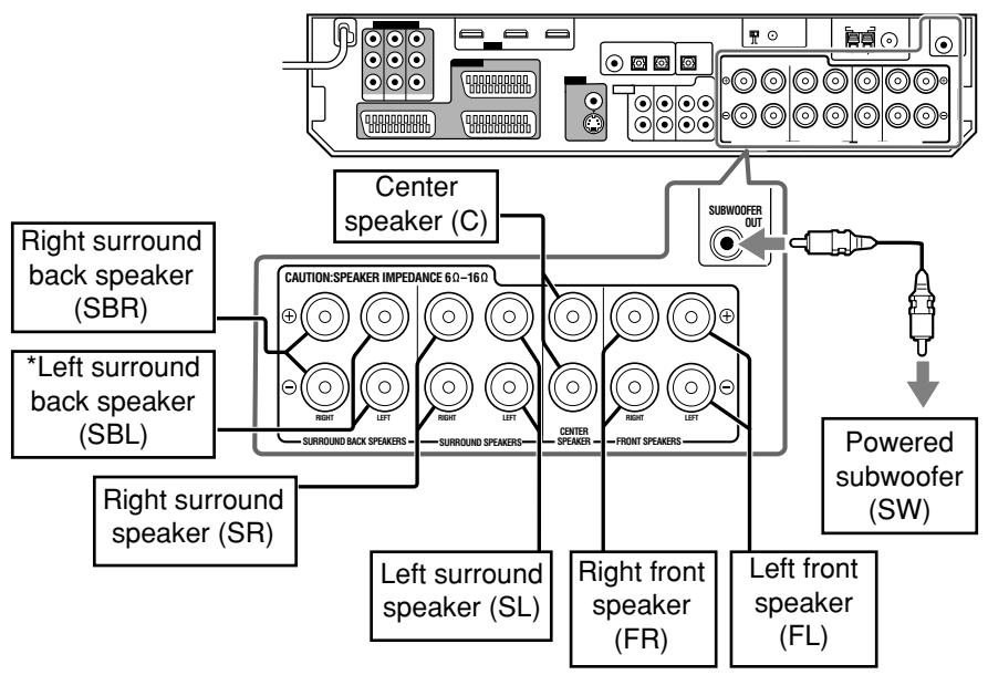 JVC RX-D701S - Speaker Layout Diagram - 2