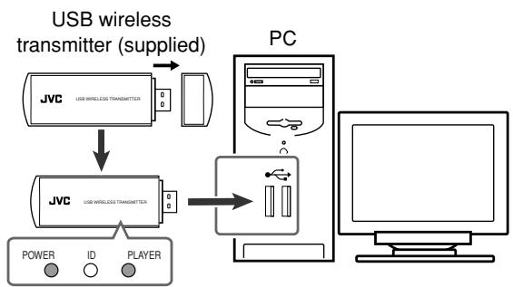 JVC RX-D701S - Connect the USB wireless transmitter to the USB connector of the PC. - 1