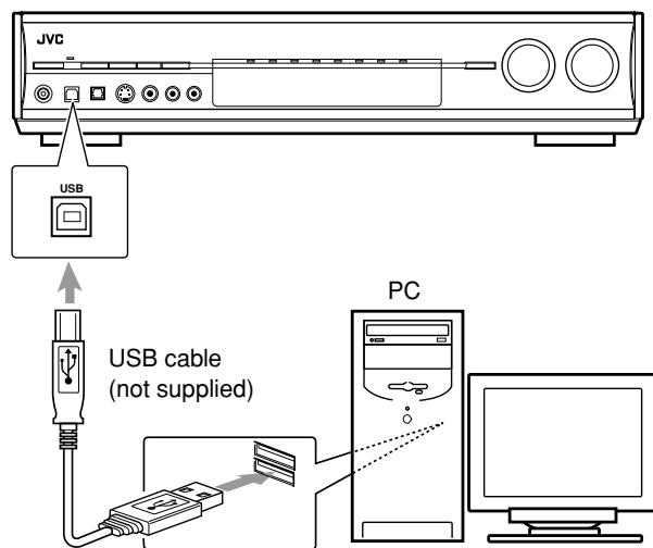 JVC RX-D701S - Connect the receiver to the PC using a USB cable (not supplied). - 1
