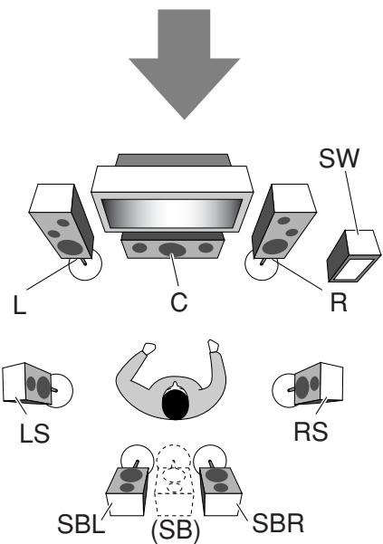 JVC RX-D701S - Reproducing theatre ambience - 2