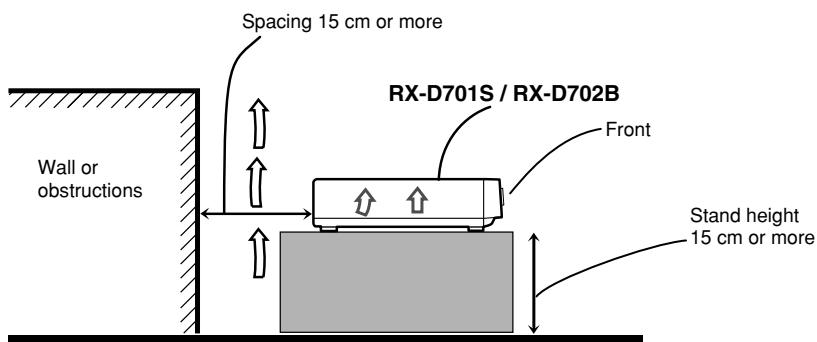 JVC RX-D701S - Caution: Proper Ventilation - 1