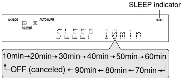 JVC RX-D701S - Press SLEEP repeatedly. - 1