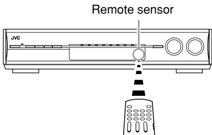 JVC RX-D701S - CAUTION: - 1