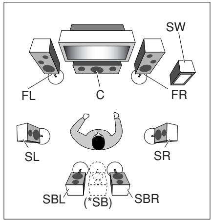 JVC RX-D701S - Speaker Layout Diagram - 1