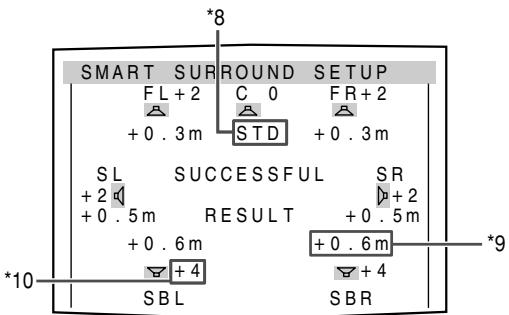 JVC RX-D702B - When your clapping sound is detected successfully - 1