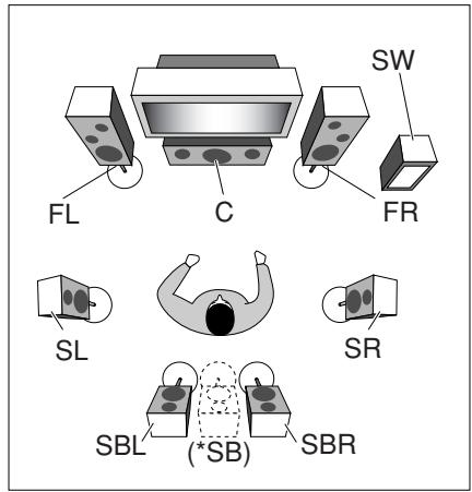 JVC RX-D702B - Connecting the speakers - 1