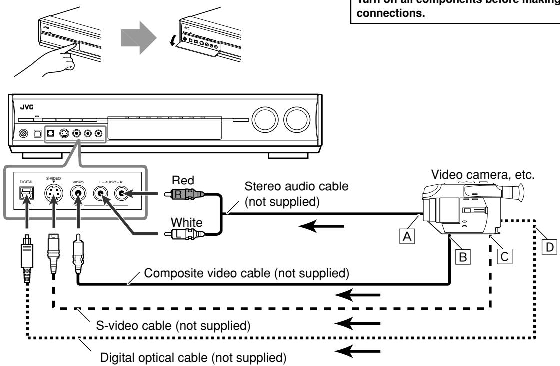 JVC RX-D702B - ■ Connecting a video component to the AUX input jacks: - 1