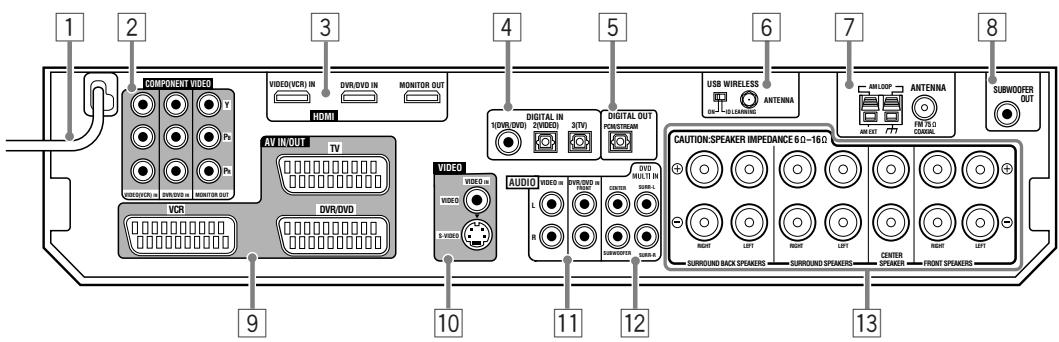 JVC RX-D702B - Remote control - 5