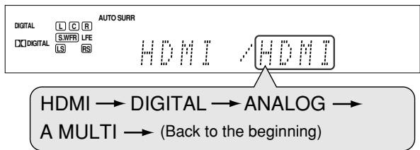 JVC RX-D702B - Press AUDIO INPUT to select the audio input setting. - 1