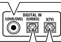 JVC RX-D702B - ■ Digital input terminals - 2