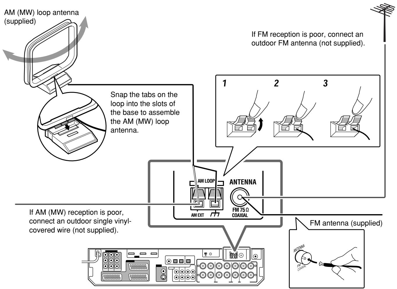JVC RX-D702B - Connecting the FM and AM (MW) antennas - 1