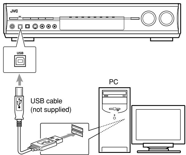 JVC RX-D702B - Connect the receiver to the PC using a USB cable (not supplied). - 1