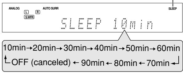 JVC RX-D702B - Press SLEEP repeatedly. - 1