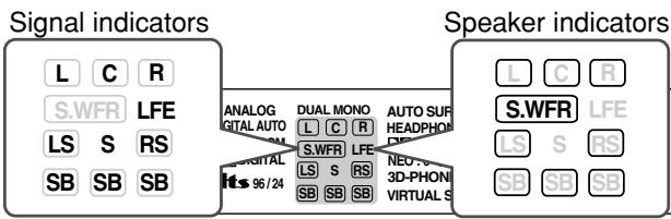 JVC RX-D702B - Signal and speaker indicators on the display - 1