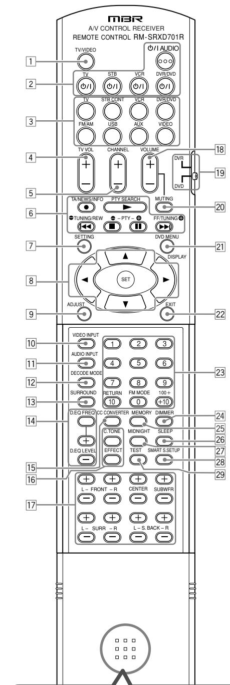 JVC RX-D702B - Parts identification - 1