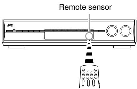 JVC RX-D702B - CAUTION: - 1