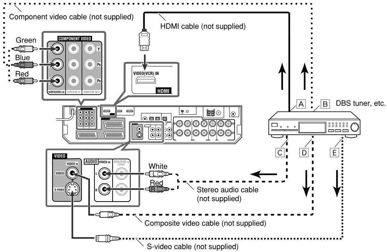 JVC RX-D702B - ■ Connecting another video component to the VIDEO IN jacks: - 1