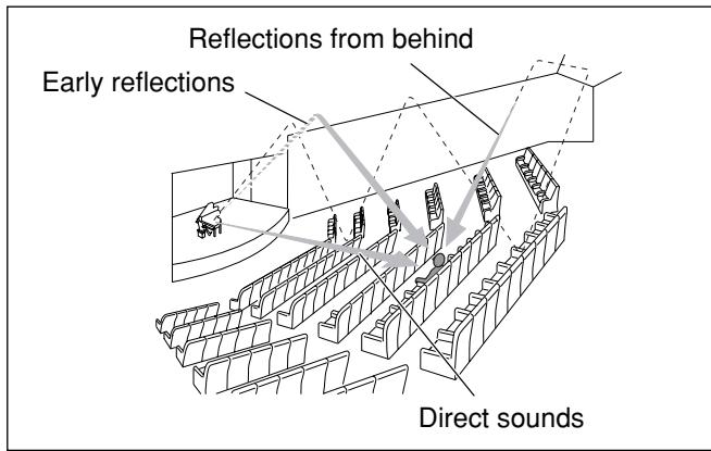 JVC RX-D702B - Introducing the DSP modes - 1