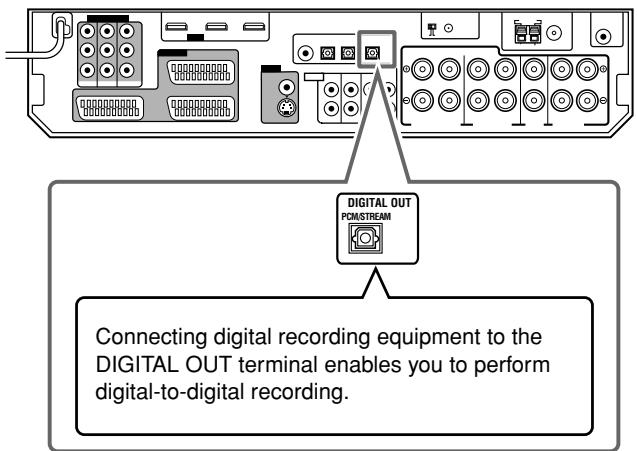 JVC RX-D702B - ■ Digital output terminal - 1