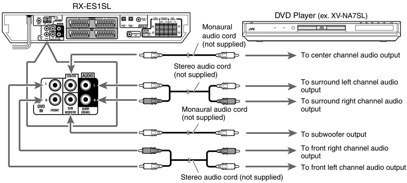 JVC RX-ES1SL - Analogue connection for DVD MULTI playback (see page 34) - 1