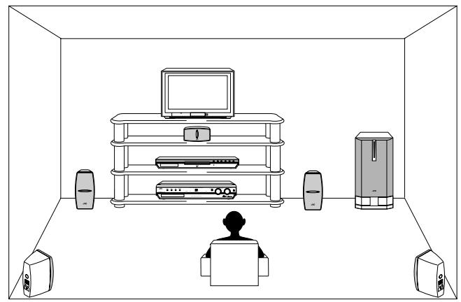 JVC RX-ES1SL - Reproducing theater ambience - 2