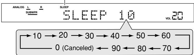 JVC RX-ES1SL - Press SLEEP repeatedly. - 2