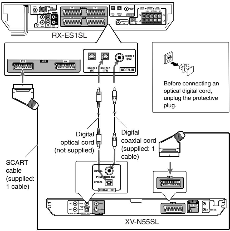 JVC RX-ES1SL - NOTE - 2