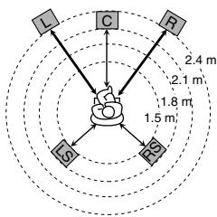 JVC RX-ES1SL - When selecting "SMALL ROOM," - 1