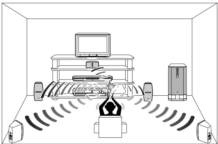 JVC RX-ES1SL - Take your position where you listen to the sound. - 1