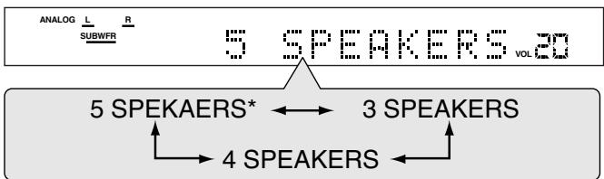 JVC RX-ES1SL - Turn MULTI JOG to select the number of the speakers you have connected. - 1