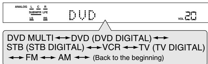 JVC RX-ES1SL - Turn SOURCE SELECTOR until the source name you want appears on the display. - 1