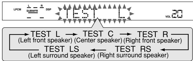 JVC RX-ES1SL - Press TEST to check the speakers output balance. - 1