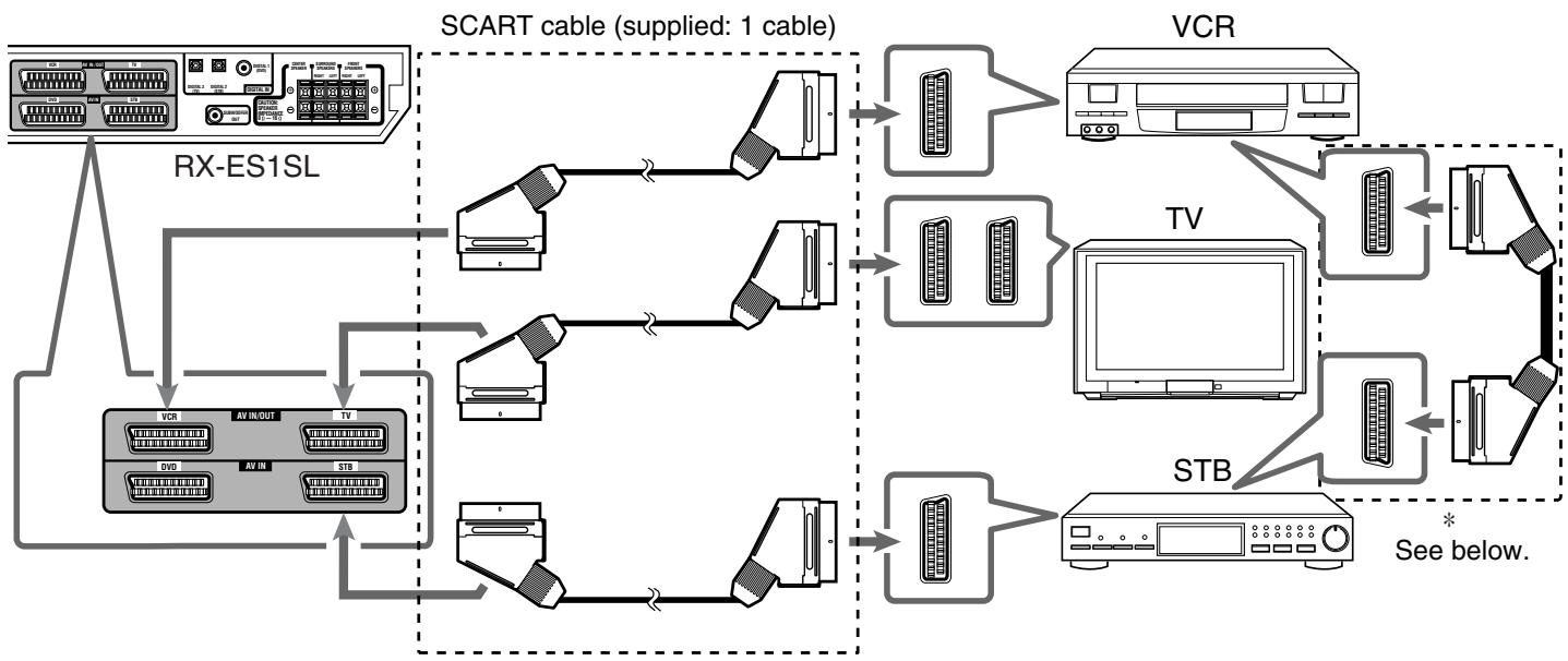JVC RX-ES1SL - SCART connection - 1