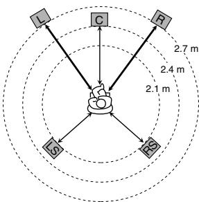 JVC RX-ES1SL - When selecting "MEDIUM ROOM," - 1