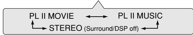 JVC RX-ES1SL - Turn MULTI JOG to select a appropriate surround mode. - 2