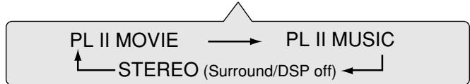 JVC RX-ES1SL - Press SURROUND to select an appropriate Surround mode. - 2