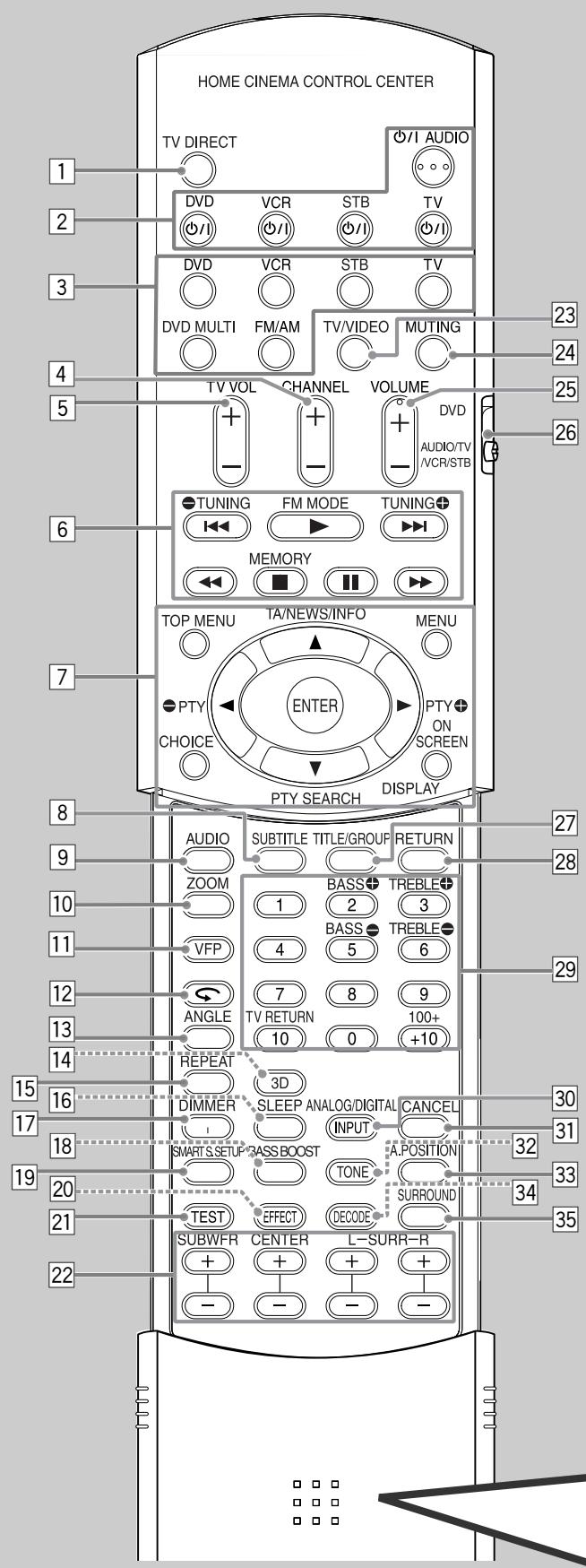 JVC RX-ES1SL - Remote control - 1
