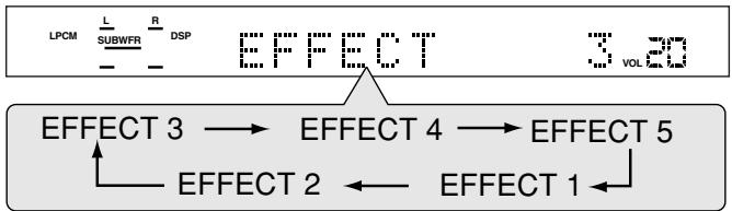 JVC RX-ES1SL - Only for DAP modes: Press EFFECT to select the DAP effect level (1 to 5) you want. - 1