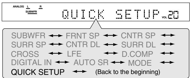 JVC RX-ES1SL - Turn MULTI JOG until "QUICK SETUP" appears on the display. - 1