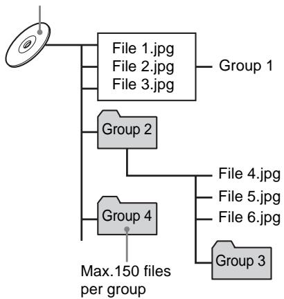 JVC RX-ES1SL - About JPEG discs - 1