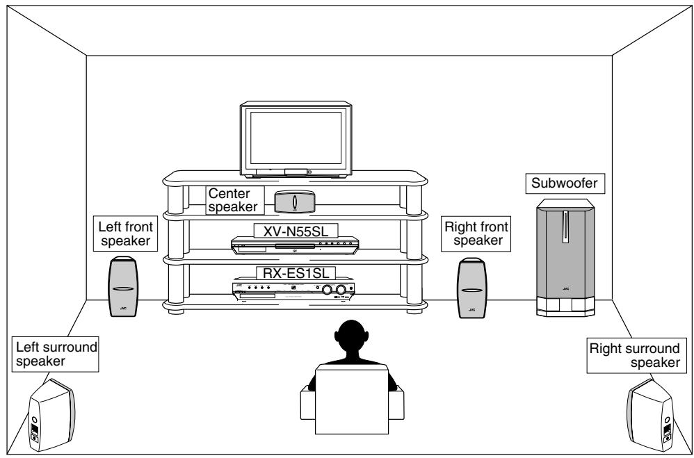 JVC RX-ES1SL - Speaker Layout Diagram - 1