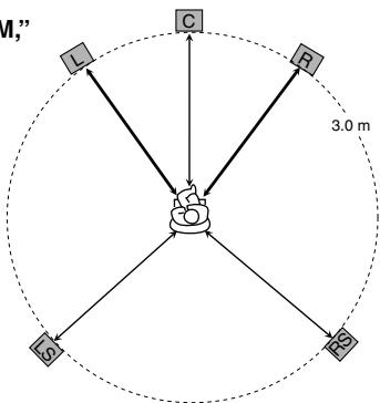 JVC RX-ES1SL - When selecting "LARGE ROOM," - 1